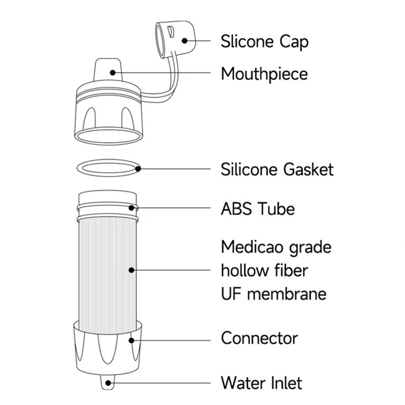 ABJF製、キャンプやサバイバル用の携帯型浄水器。ハイキング - Water Filter Straw のレビューと価格