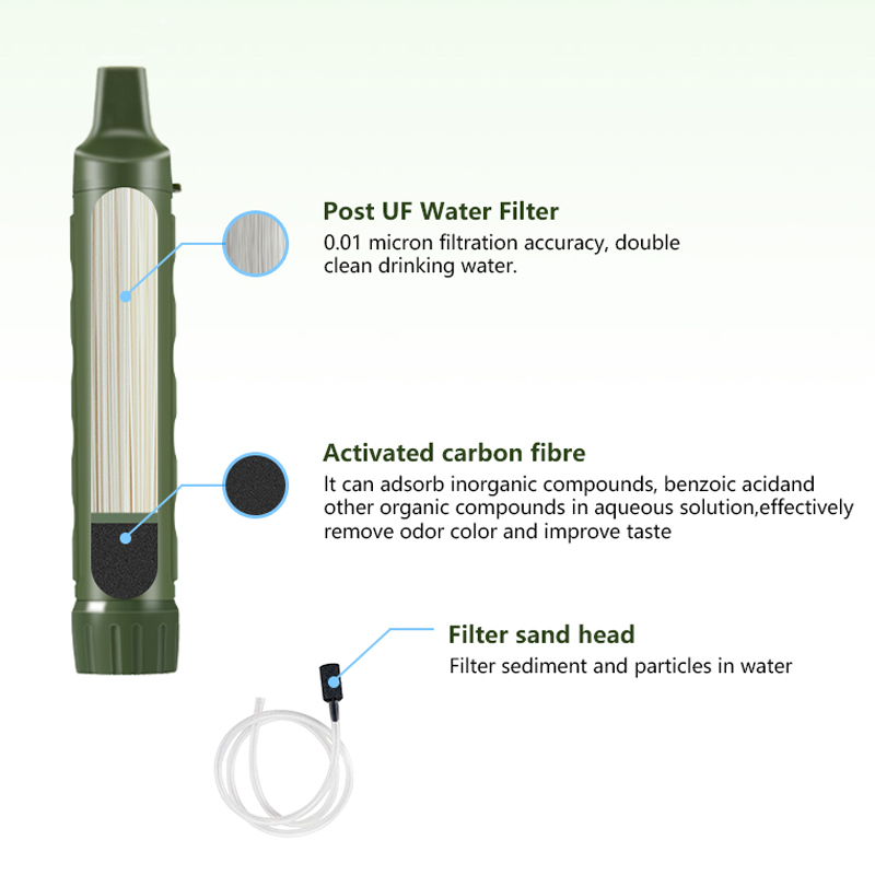 Filterwell パーソナルキャンピングカー浄水器フィル - Water Filter Straw のレビューと価格