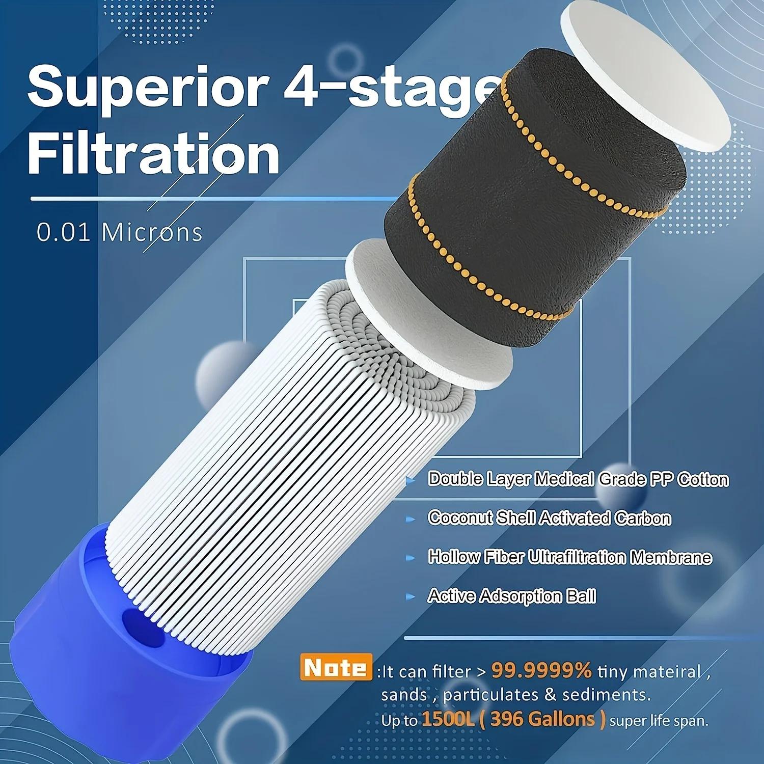 1万ガロンの容量を持つ、携帯型浄水ストロー。アウトドアでのサ - Water Filter Straw のレビューと価格