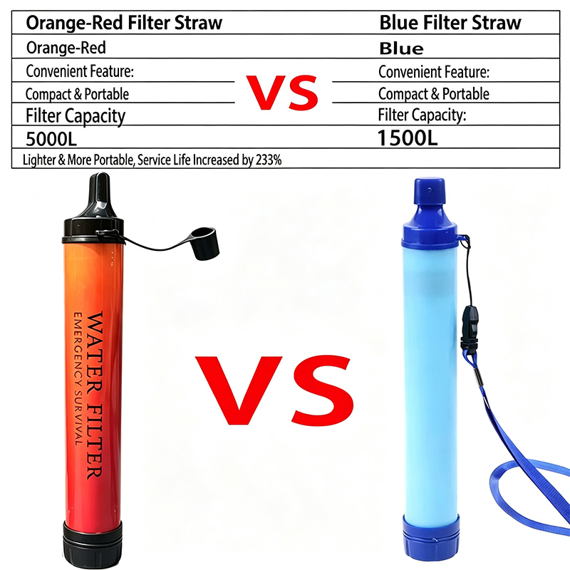 アウトドア緊急サバイバル浄水器フィルターストロー、キャンプ、 - Water Filter Straw のレビューと価格